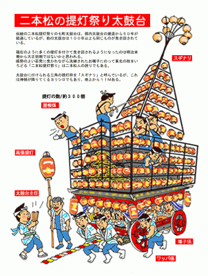 夜の提灯枠装備と各係りについて説明している画像